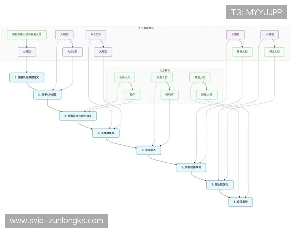 尊龙网投:最新优惠活动与注册流程详解指南 尊龙网投:最新优惠活动与注册流程详解指南